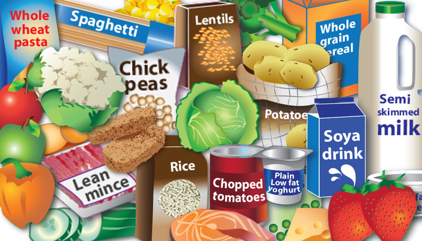 The Eatwell Guide food cards (multi year)