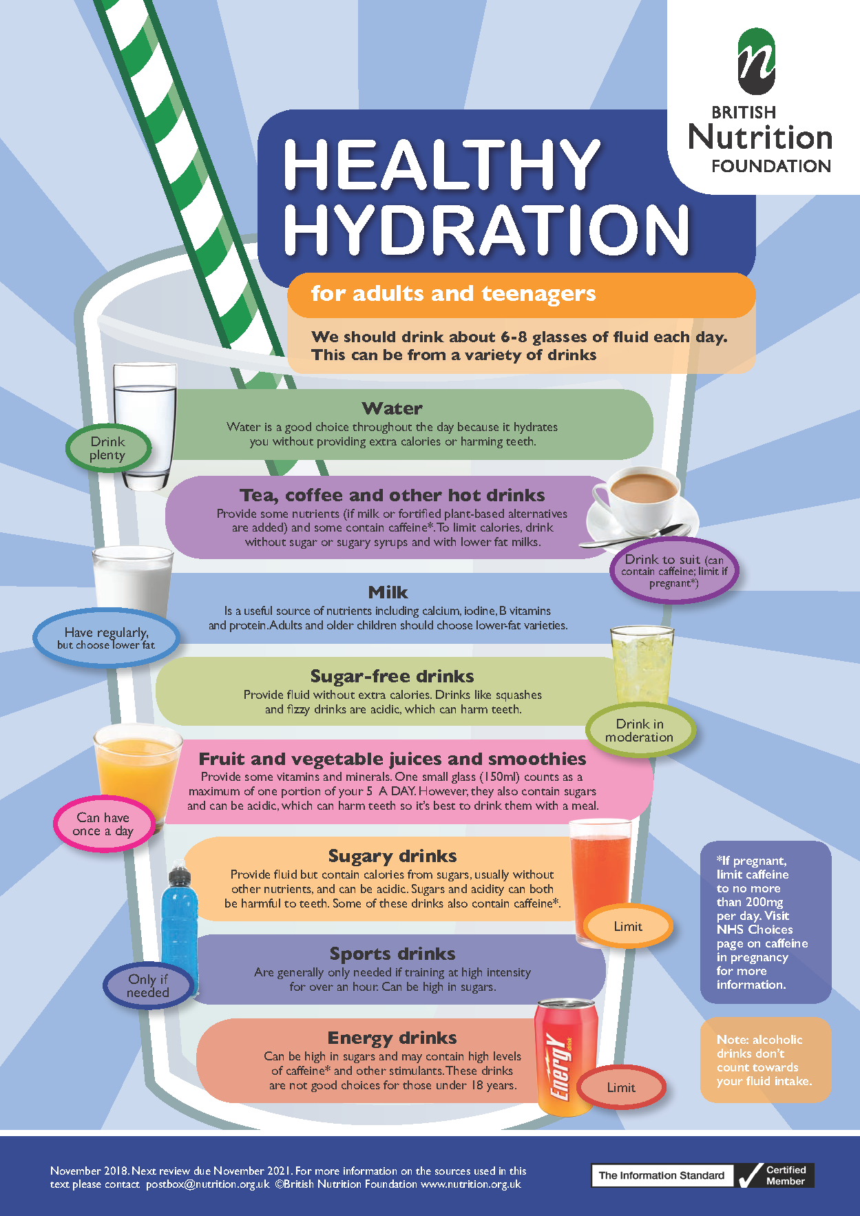 Healthy hydration poster