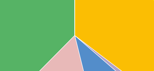 Blank Eatwell Guide colour poster