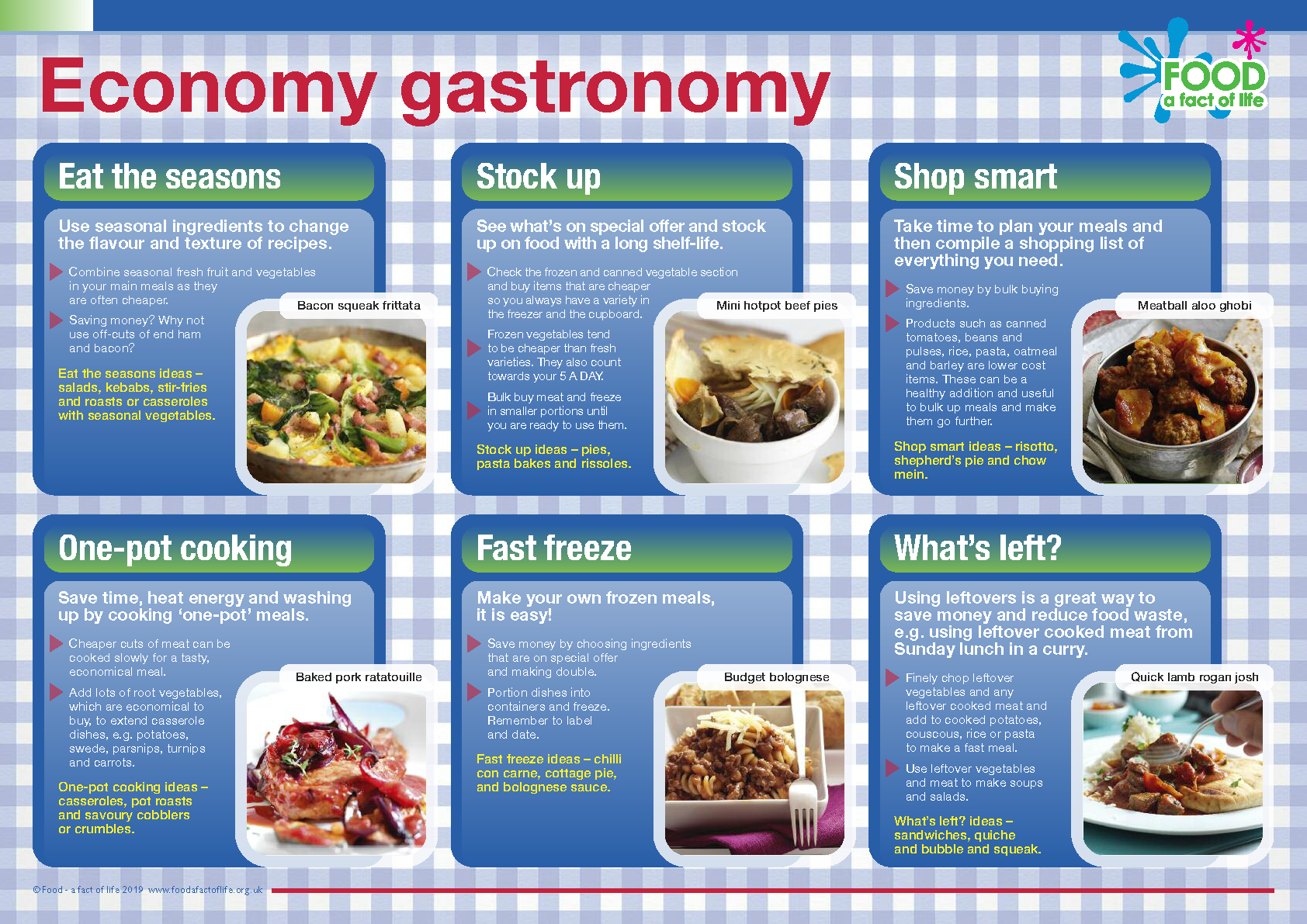 Economy gastronomy poster