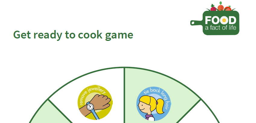 Get ready to cook game (3-5)