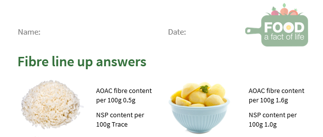 Fibre line up answers (11-14)