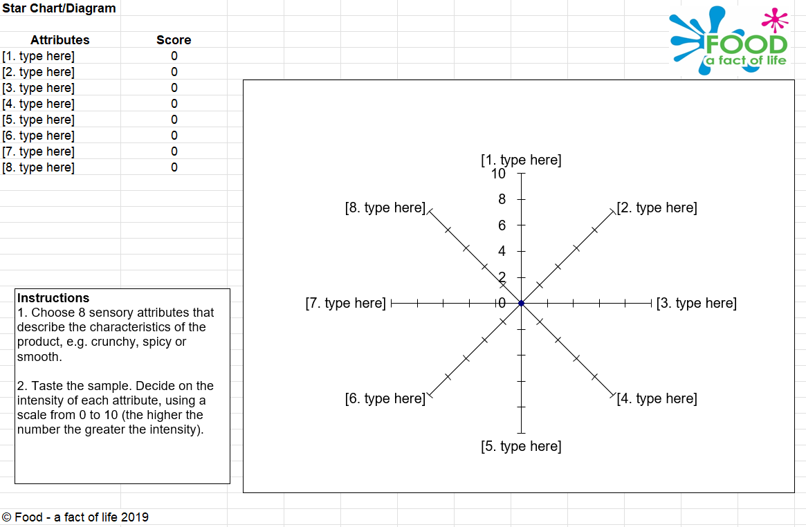 Excel chart 10 points 1 product