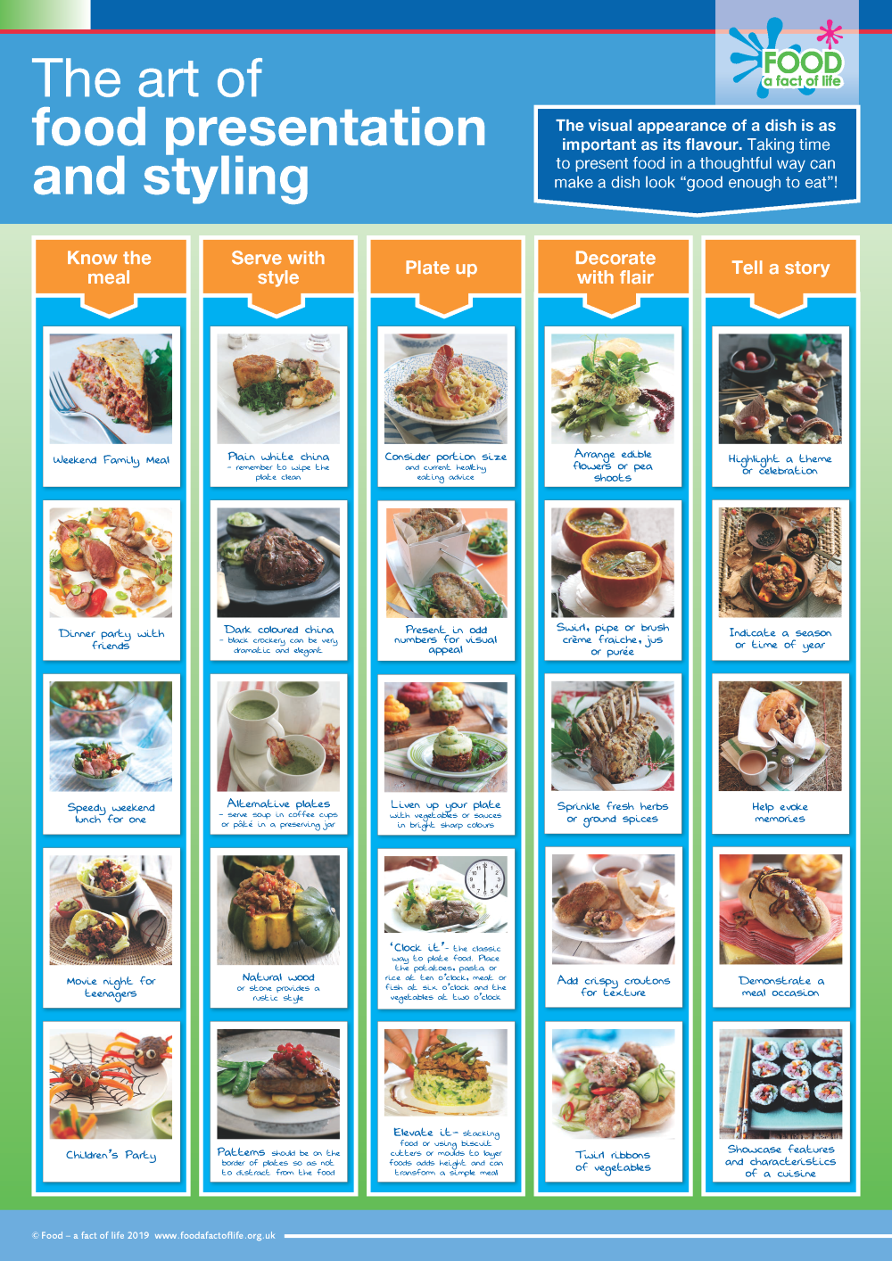 Food presentation and styling poster