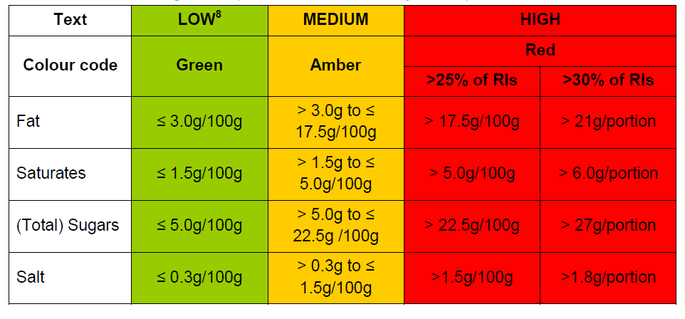 High, medium, low worksheet