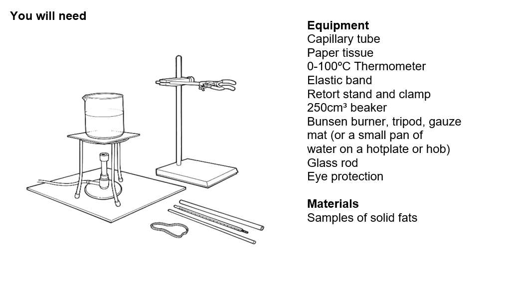 Comparison of melting point of fats