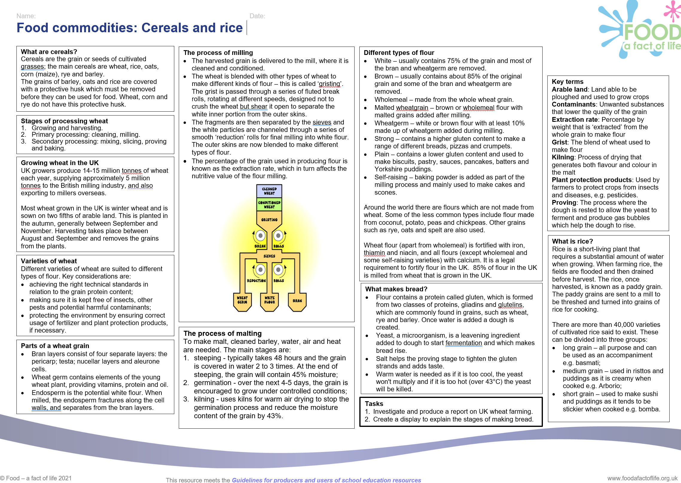 Cereals and rice KO 14-16