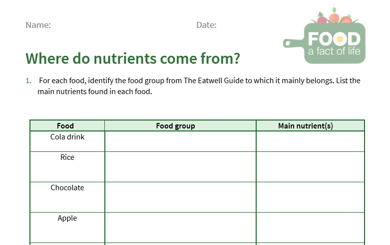 Where do nutrients come from? worksheet (11-14)