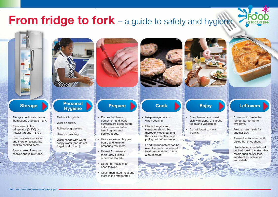 From fridge to fork poster